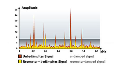 finite-elemente-resonator-01